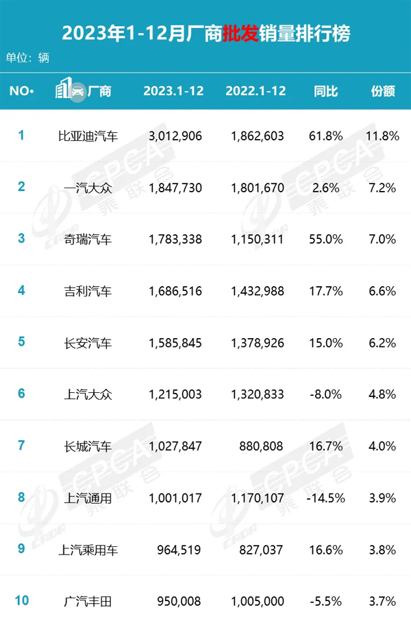 6 厂商批发销量排行榜.jpg