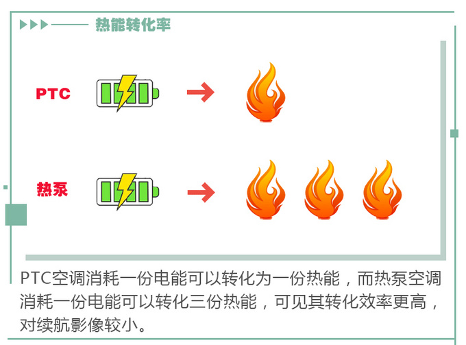 买电动车注意选这项配置冬季续航有保证-图9