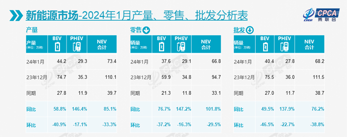 4 新能源1月产销量.jpg