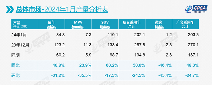 4 1月产量分析.jpg