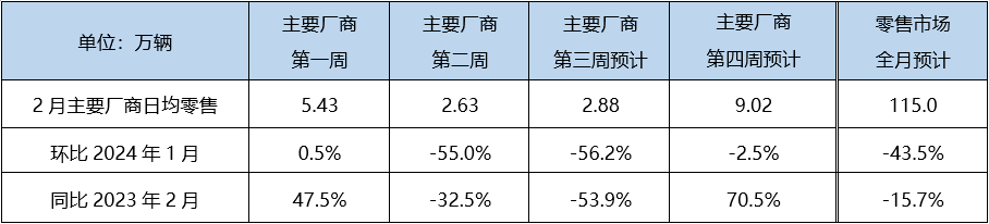 1 2月预测数据.png