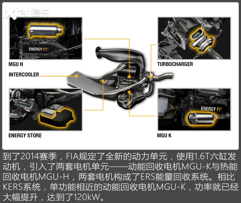 动能回收原来是赛车黑科技