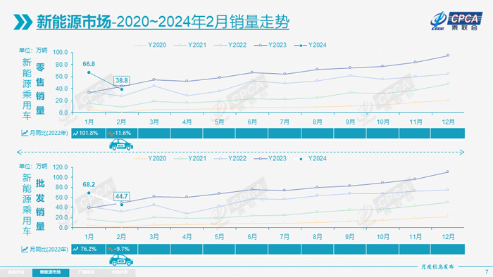 4 2月新能源销量走势.jpg