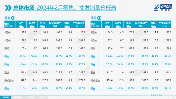 4 2月销量分析.jpg