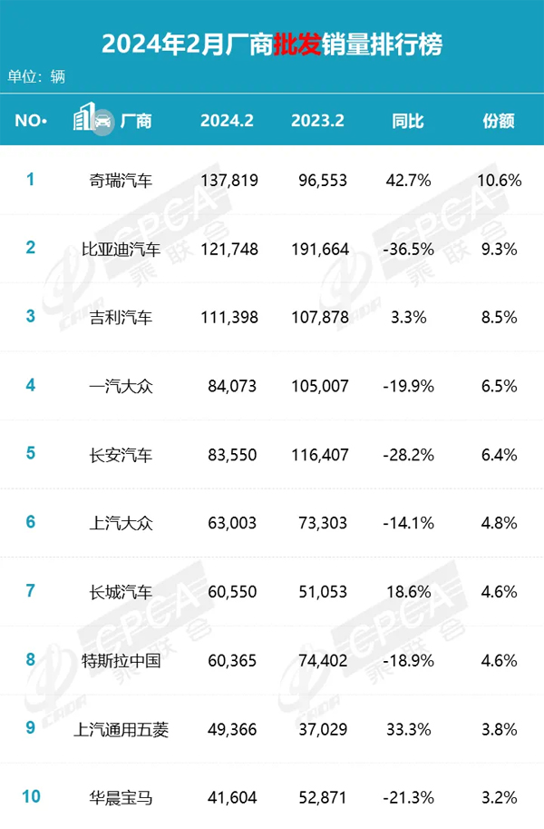 5 厂商批发销量排行榜.jpg