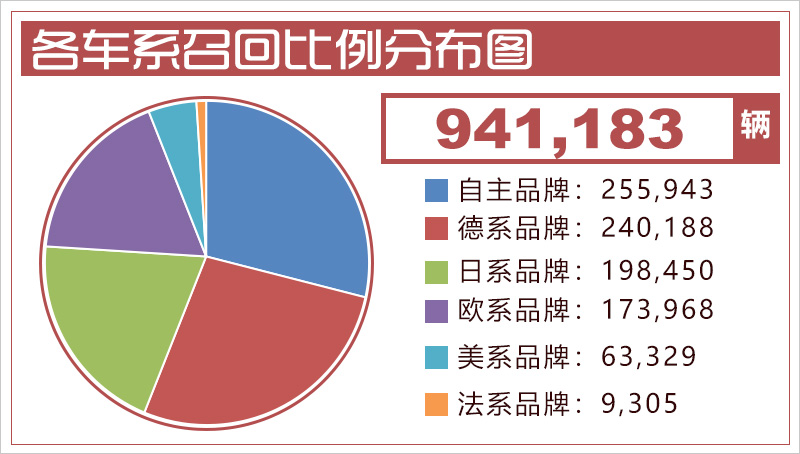 网通社汽车