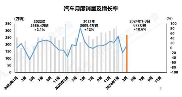 3 一季度销量数据.webp.jpg