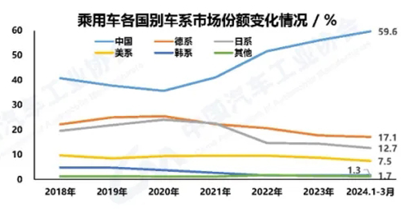 3 中国品牌市占率变化.webp.jpg