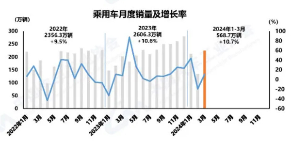 3 乘用车月度销量.webp.jpg