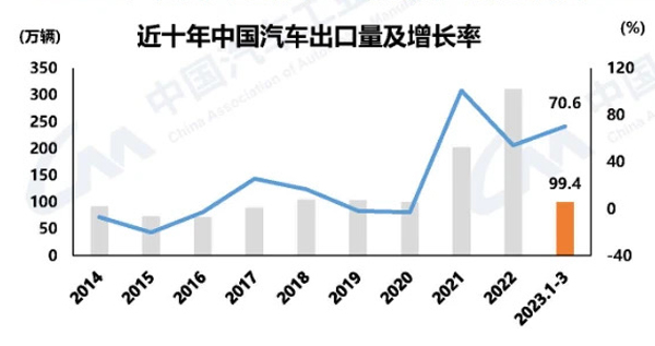 7 出口量1.jpg