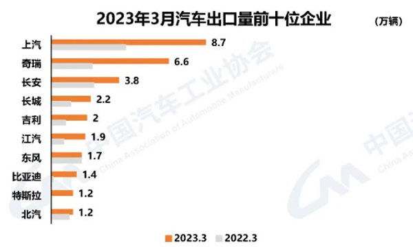 7 汽车出口量前十企业.jpg