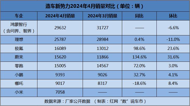 1 4月造车新势力销量2.jpg