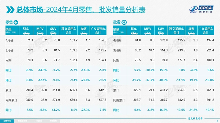 4 4月零售、批发销量分析.webp.jpg