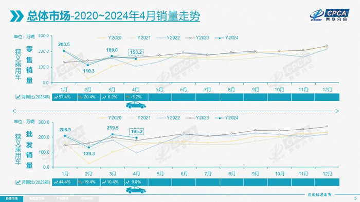 4 4月销量走势.jpg