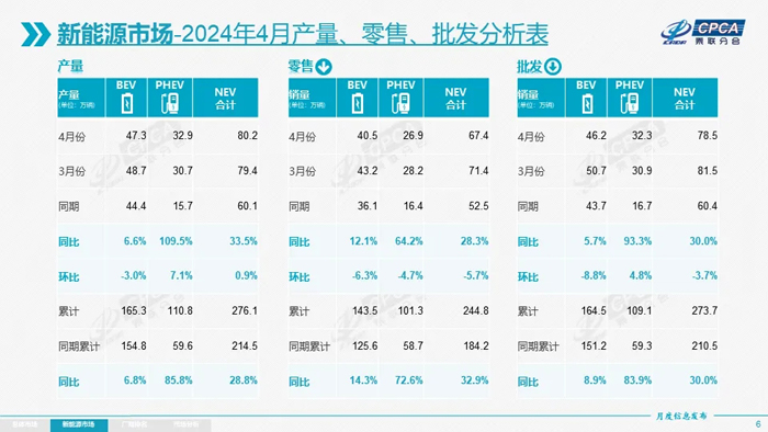 4 新能源产销数据.webp.jpg