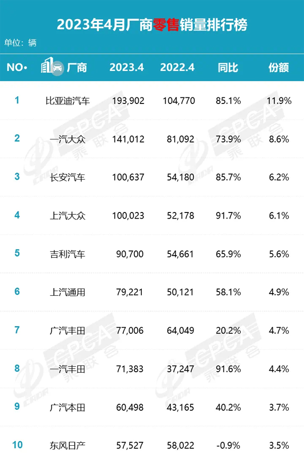 2 厂商销量排行榜.jpg