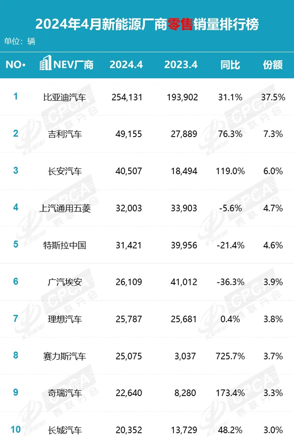 5 新能源厂商销量排行榜.webp.jpg