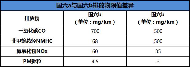 国6b的具体数值.jpg