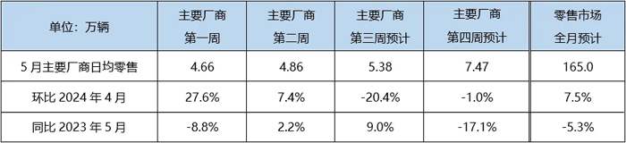 1 5月销量预测.jpg