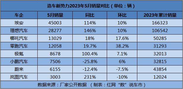 1 造车新势力销量对比.jpg