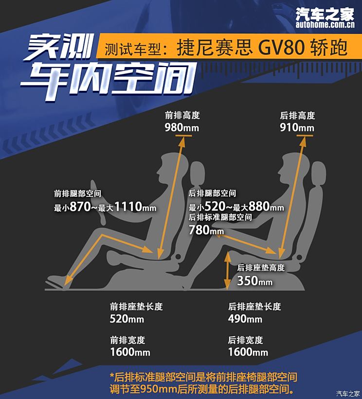 捷尼赛思 捷尼赛思gv80轿跑 2024款 轿跑 2.5t 四驱旗舰版 5座