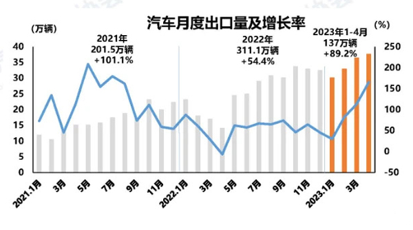 3 汽车出口.jpg