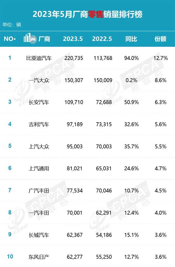 4 厂商销量排行榜.jpg