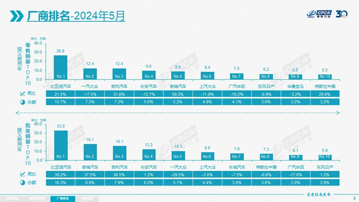 4 厂商排名狭义乘用车.webp.jpg