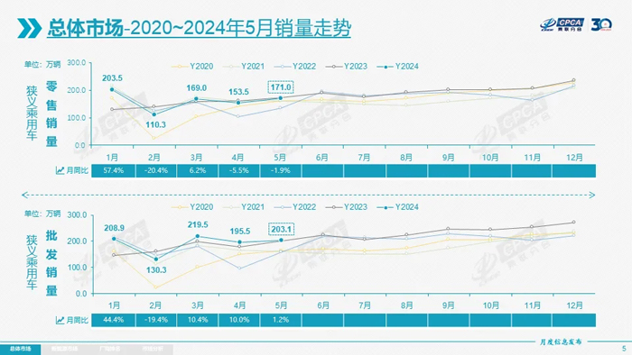 4 乘用车销量走势.jpg