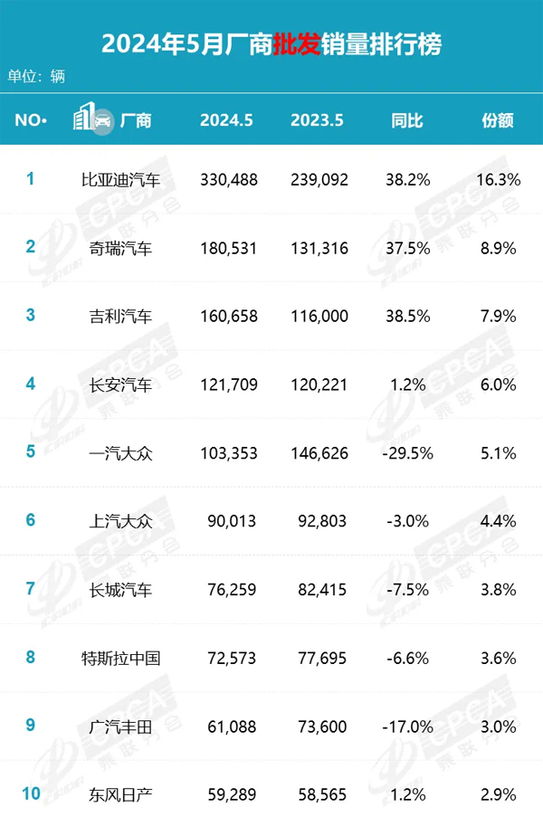 5 5月厂商批发销量排行榜.jpg