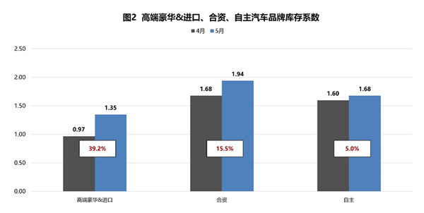 7 车系库存系数.jpg