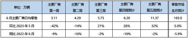 1 6月销量预测.png