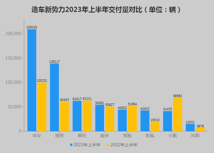 1 造车新势力销量对比.jpg