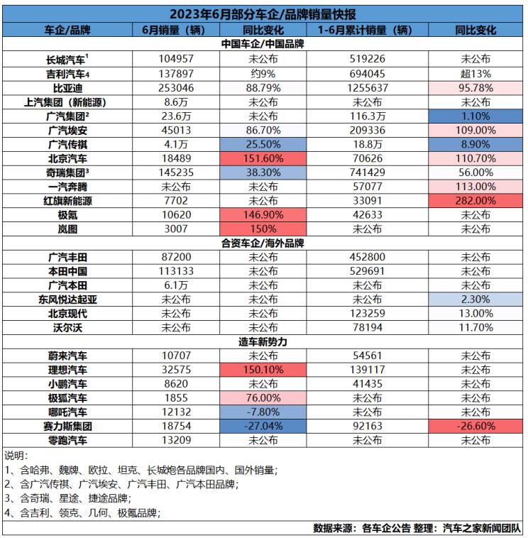 汽车之家