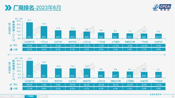 3 厂商销量排名.jpg