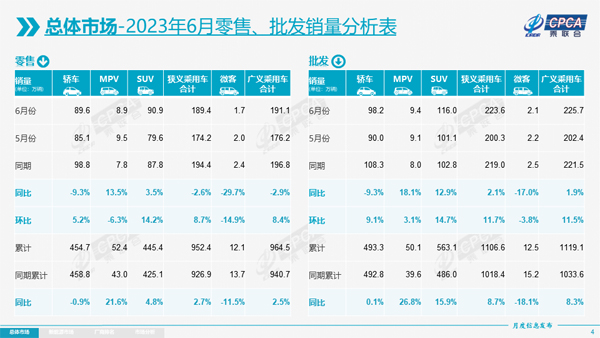 3 6月零售批发销量.jpg