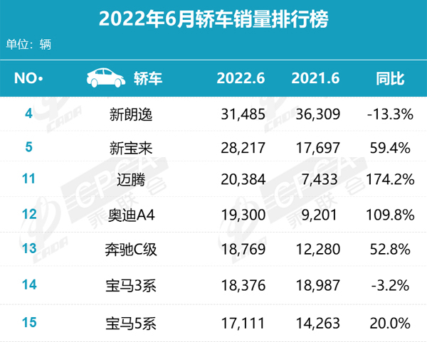 乘联会6月轿车销量排行榜（德系）.jpg