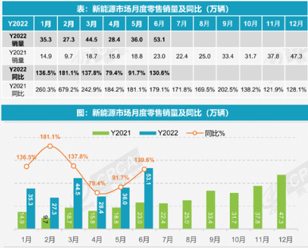 新能源月度销量分析.jpg