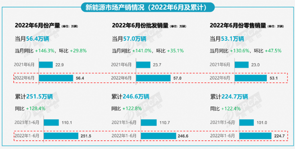 新能源产销情况.jpg