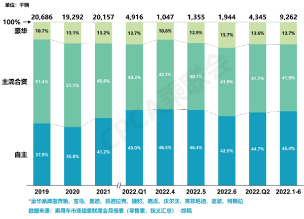 3 自主与合资品牌份额变化.jpg