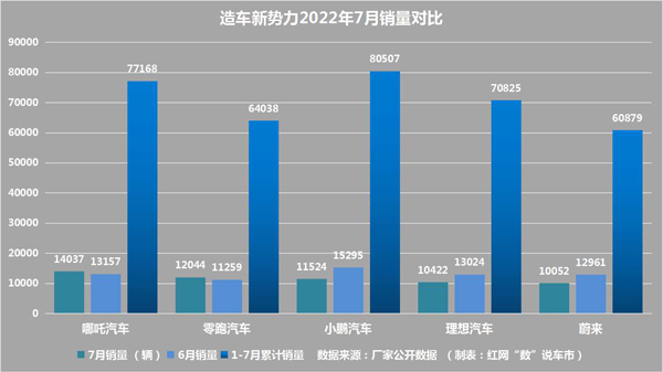 造车新势力销量对比.jpg