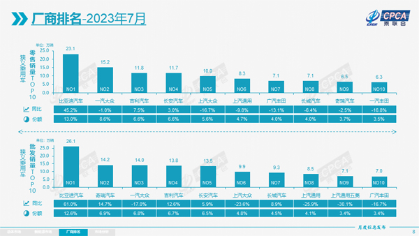 4 狭义乘用车厂商排名.jpg