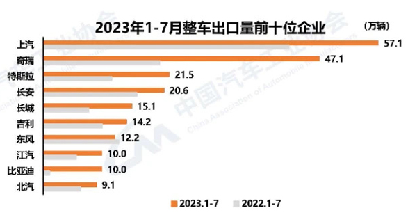 7 1-7月出口前十企业.jpg