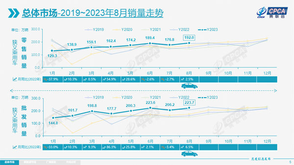 3 8月销量走势.jpg