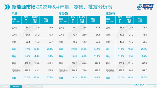 3 8月新能源产销量.jpg