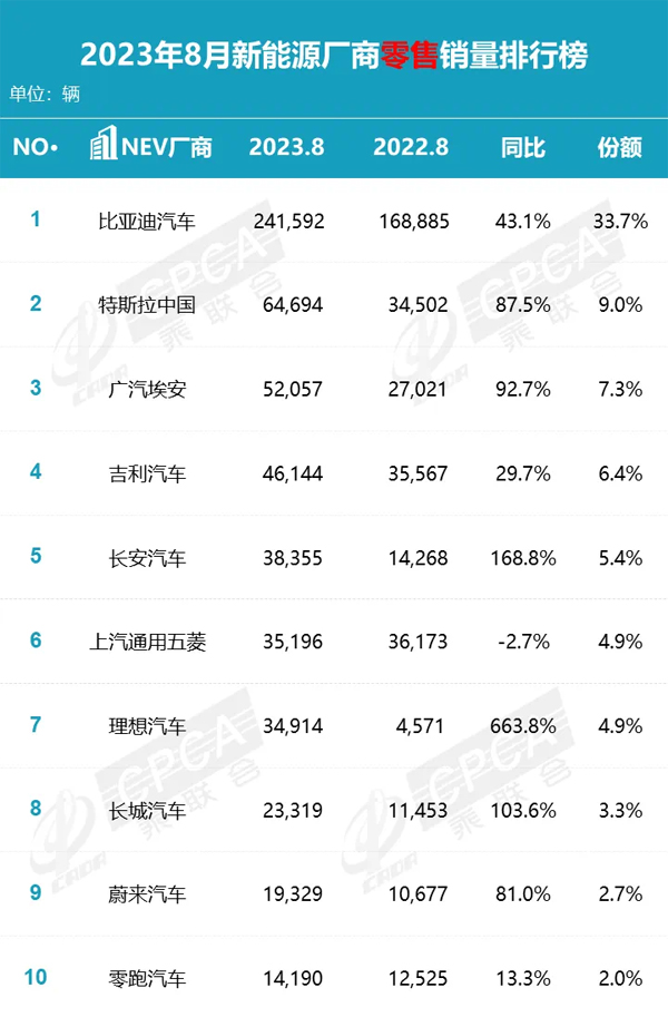 5 新能源厂商销量排行榜.jpg