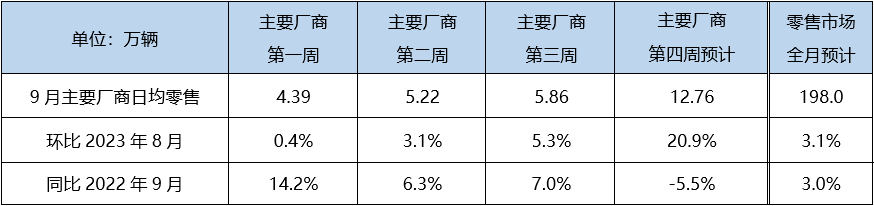 6 9月销量预计.png