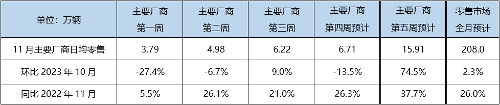 1-11月销量预测.png