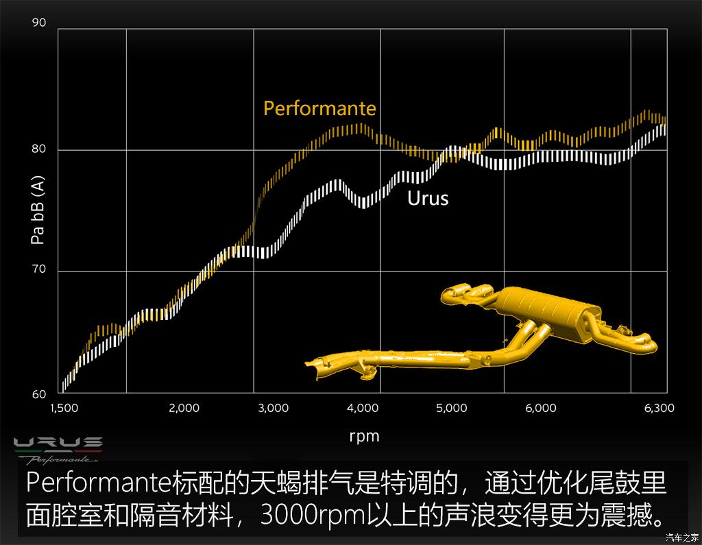 兰博基尼 urus 2022款 4.0t v8 performante