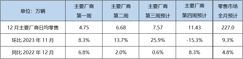 1 12月预测数据.png